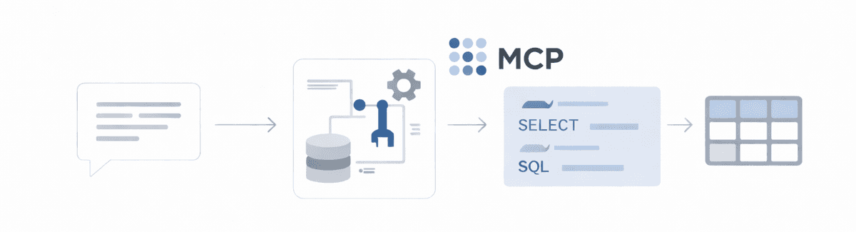 Cover Image for Simplifying SQL Queries with MCP from Natural Language
